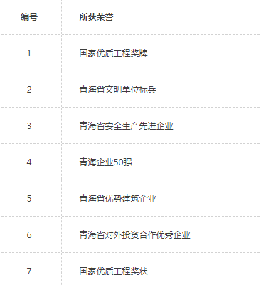 荣誉.png